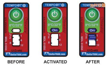 ���ݜض�ָʾ��(bi��o)�� ��Ӌ(j��)�����r(sh��)�g/�ضȵĘ�(bi��o)��