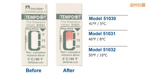 定州溫度指示標(biāo)簽 Tempdot 時(shí)間-溫度標(biāo)簽