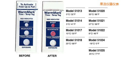 果洛溫度指示標簽 WarmMark Thermolabels
