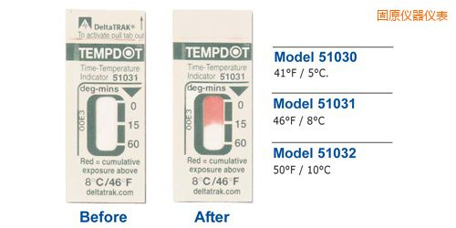 固原溫度指示標(biāo)簽 Tempdot 時(shí)間-溫度標(biāo)簽