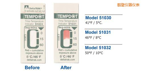 �Q�ڜض�ָʾ�˺� Tempdot �r�g-�ضȘ˺�