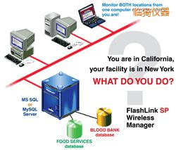 �R�ܛ��(����;W(w��ng)�j(lu��)�йܣ�)