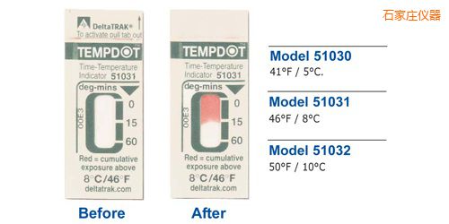 ʯ���f�ض�ָʾ��(bi��o)�� Tempdot �r�g-�ضȘ�(bi��o)��