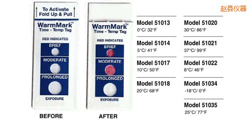 �w�h�ض�ָʾ�˺� WarmMark Thermolabels