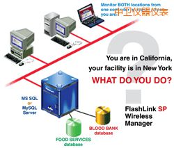 中衛(wèi)軟件(桌面和網(wǎng)絡托管))